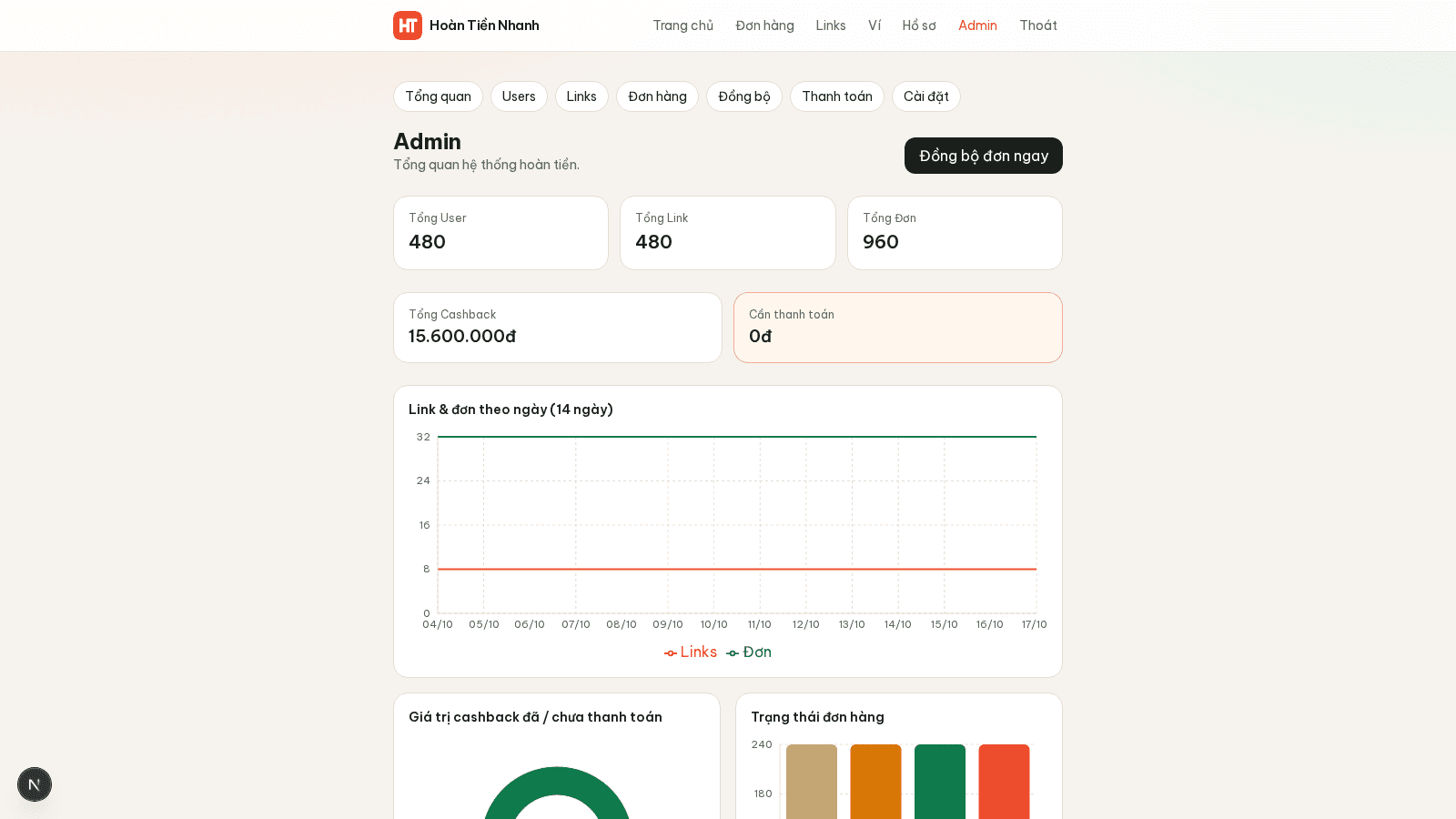 Hoàn Tiền Nhanh – Website hoàn tiền Shopee ảnh 2